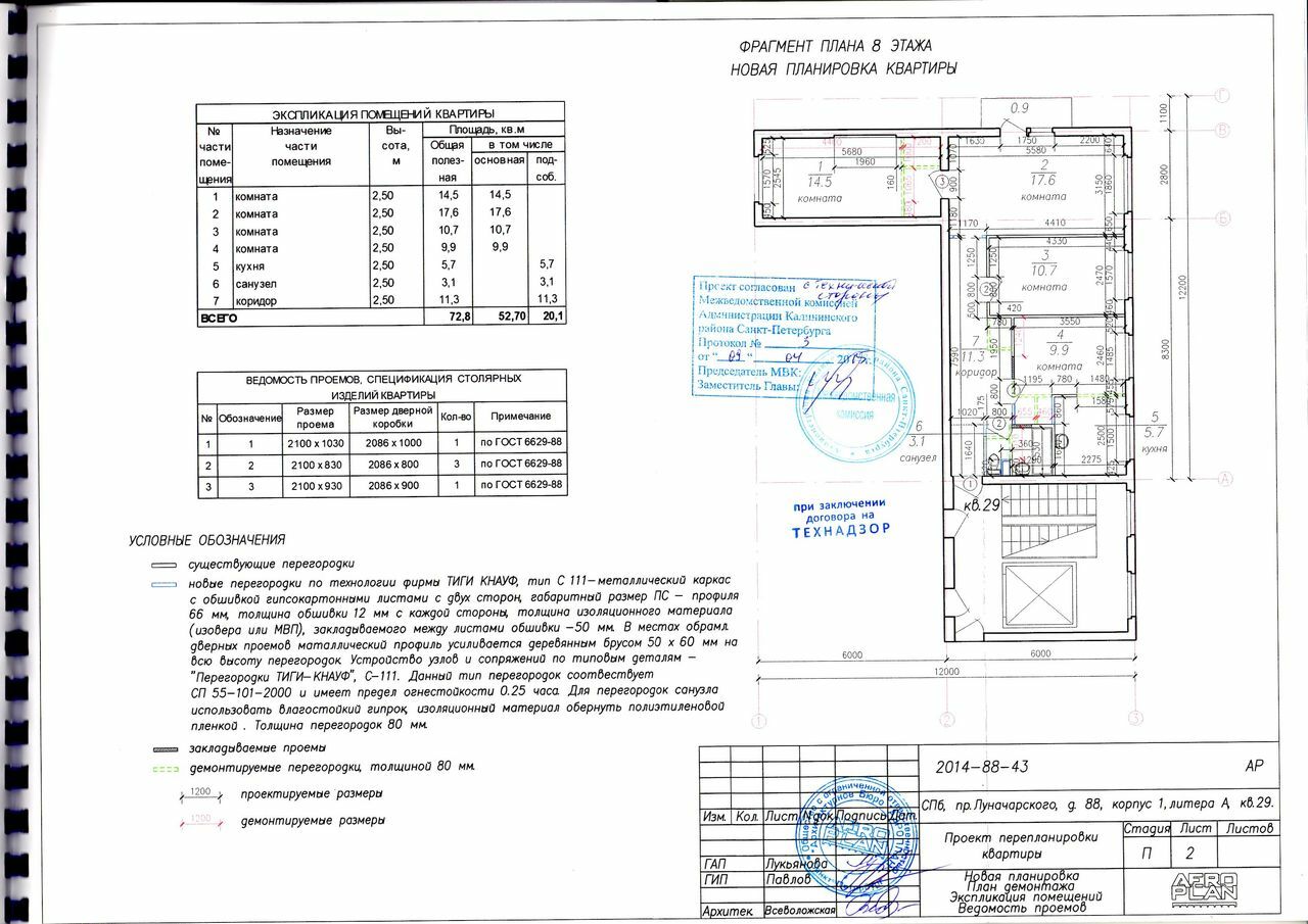 План перепланировки квартиры для согласования образец оформления