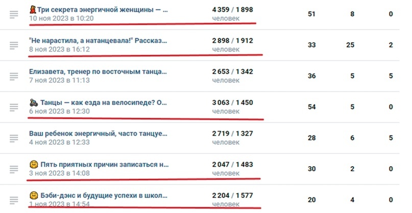 240 обращений с продвижения и переписок в группу «Танцы в Великих Луках», изображение №6