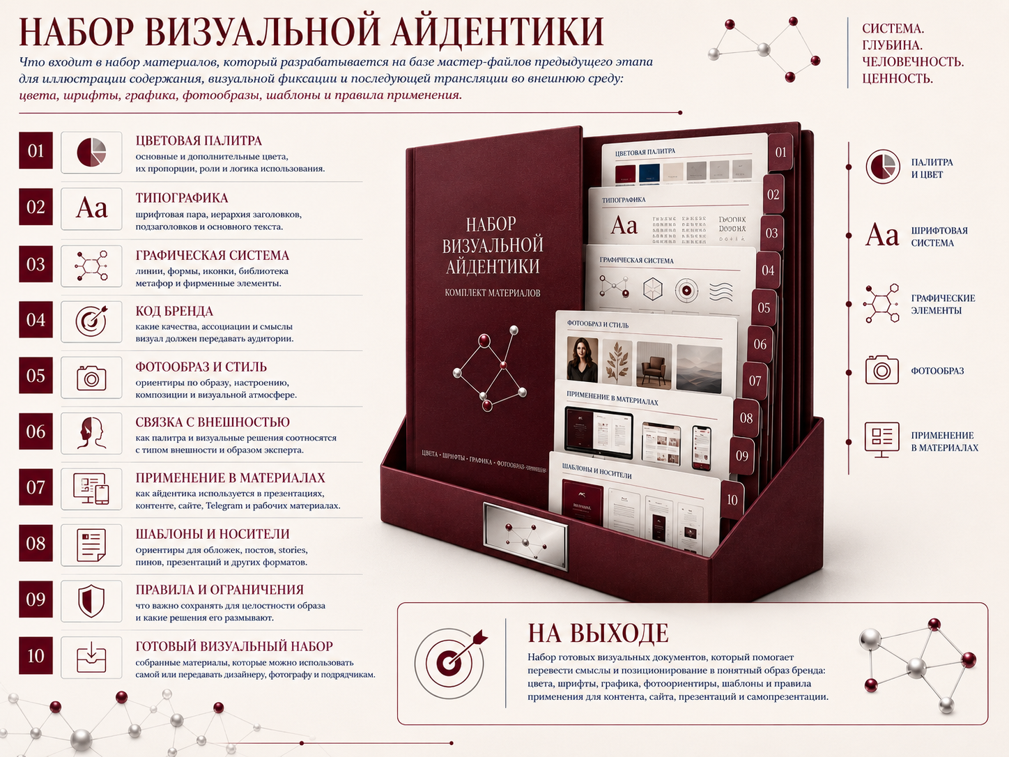 Набор визуальной айдентики