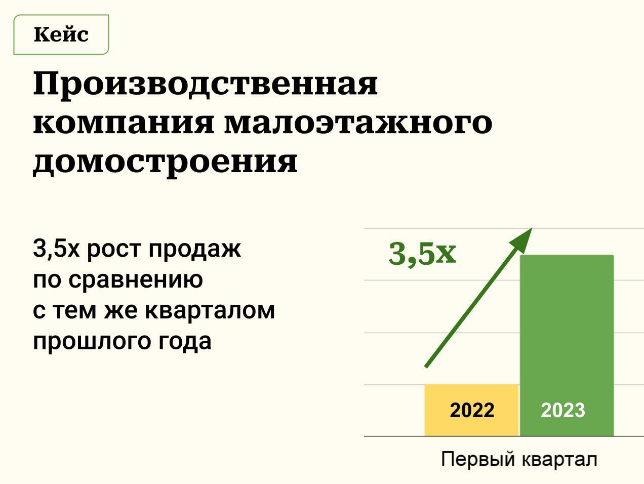 Расходы отдела маркетинга