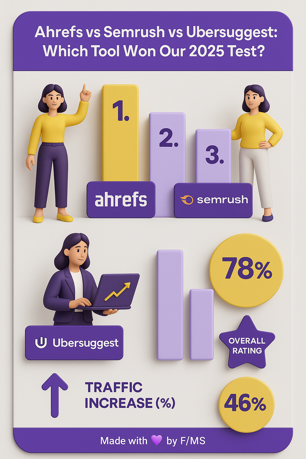 ahrefs-vs-semrush-vs-ubersuggest