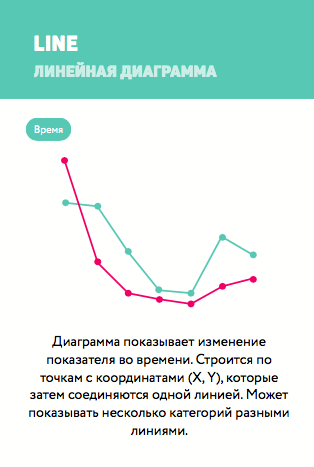 Объемная линейчатая диаграмма