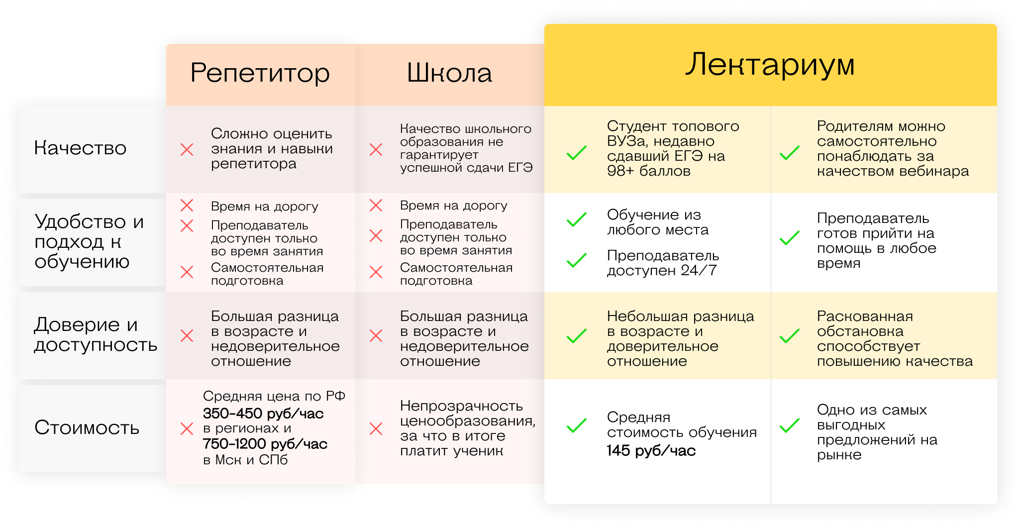 Лектариум подготовка к ЕГЭ, Курсы по ЕГЭ дистанционно от преподавателей с  опытом.