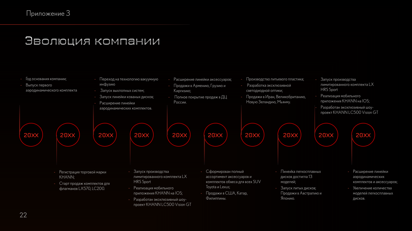 Инвестиционная презентация для завода «KHANN WHEELS»