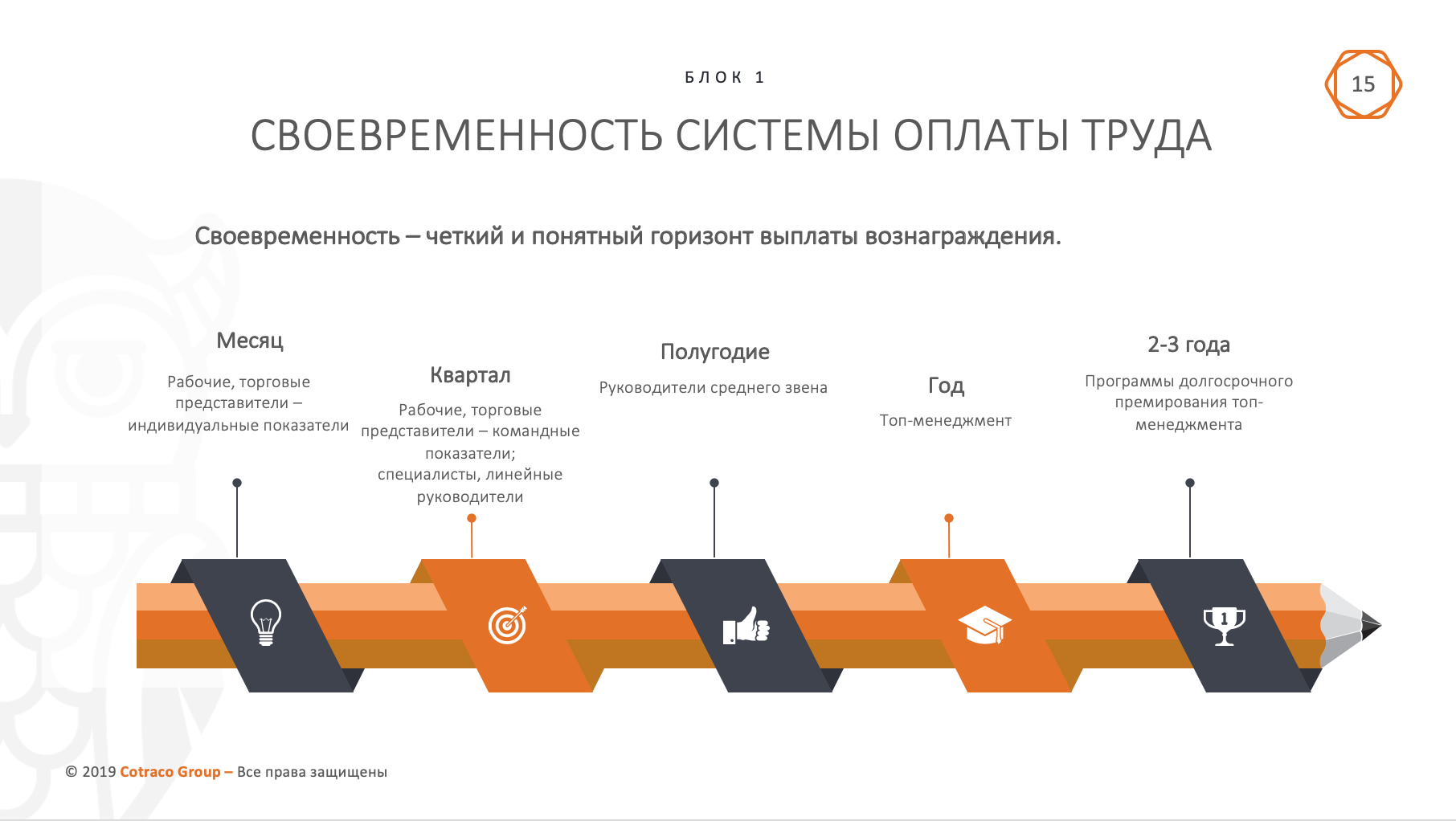 Программа компенсация