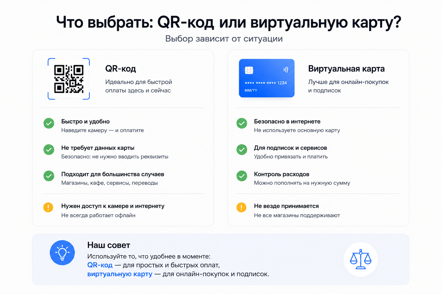 Как выбрать, чем лучше оплатить: QR-код или виртуальная карта