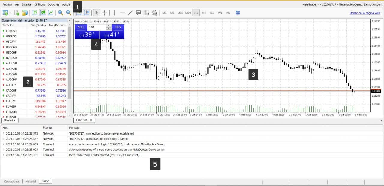 los principales bloques_MT4