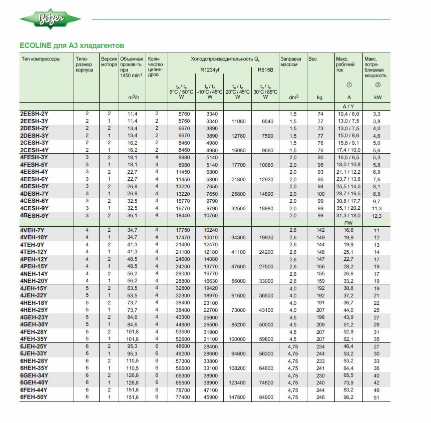 2EESH-2Y 2EESH-3Y 2DESH-2Y 2DESH-3Y 2CESH-3Y 2CESH-4Y 4FESH-3Y 4FESH-5Y 4EESH-4Y 4EESH-6Y 4DESH-5Y 4DESH-7Y 4CESH-6Y 4CESH-9Y 4BESH-9Y 4VEH-7Y 4VEH-10Y 4TEH-9Y 4TEH-12Y 4PEH-12Y 4PEH-15Y 4NEH-14Y 4MEH-20Y 4JEH-15Y 4JEH-22Y 4HEH-18Y 4HEH-25Y 4GEH-23Y 4GEH-30Y 4FEH-28Y 4FEH-35Y 6JEH-25Y 6JEH-33Y 6HEH-28Y 6HEH-35Y 6GEH-34Y 6GEH-40Y 6FEH-44Y 6FEH-50Y