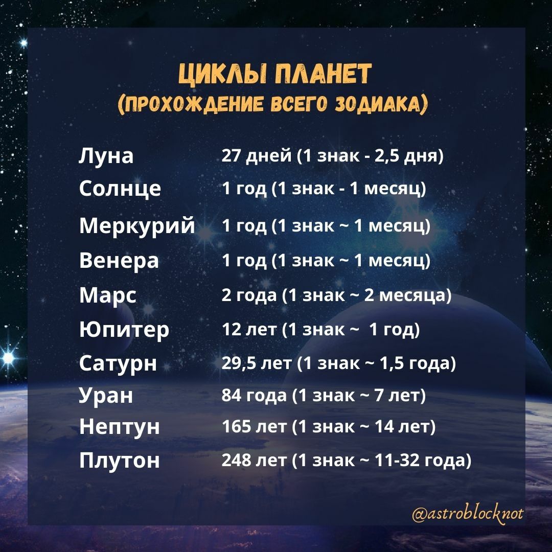 Информационный Астрологический Центр Астроблокнот