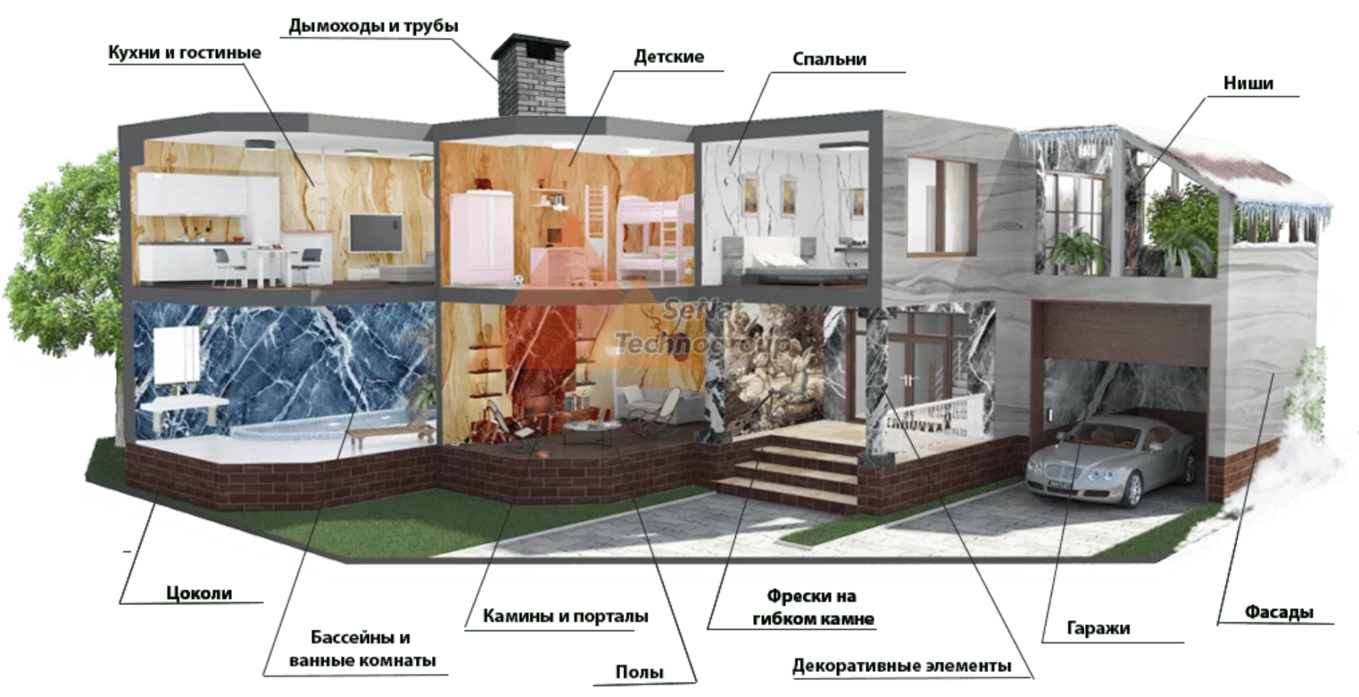 Сенат ТЕХНОГРУПП гибкий камень