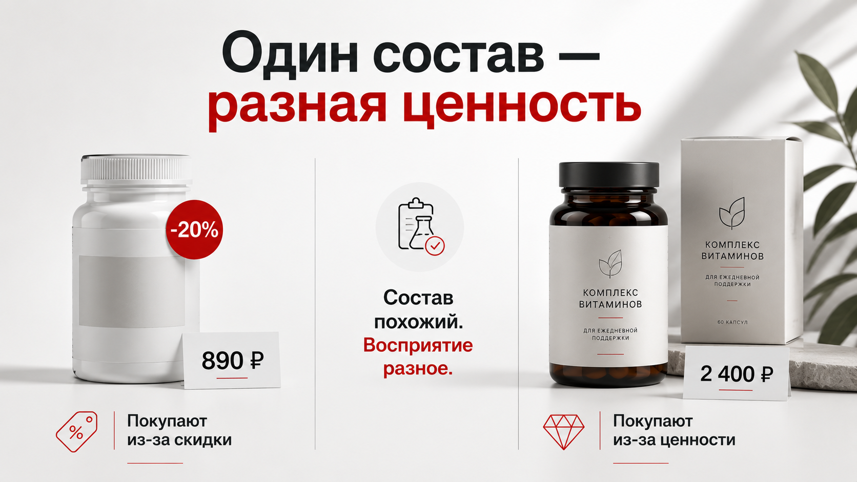 Бренд помогает продавать продукт дороже без скидок