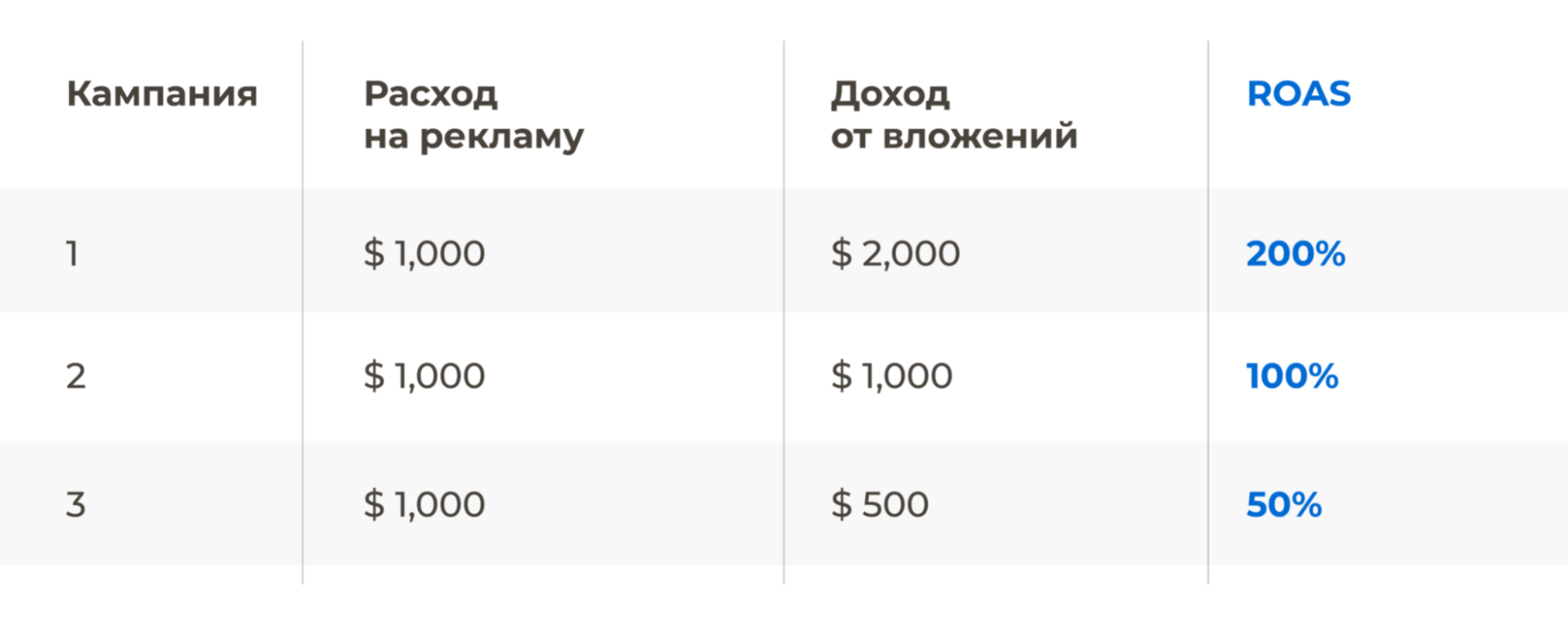 Эффективность интернет-рекламы — показатели, методы оценки и примеры | Блог  Андата