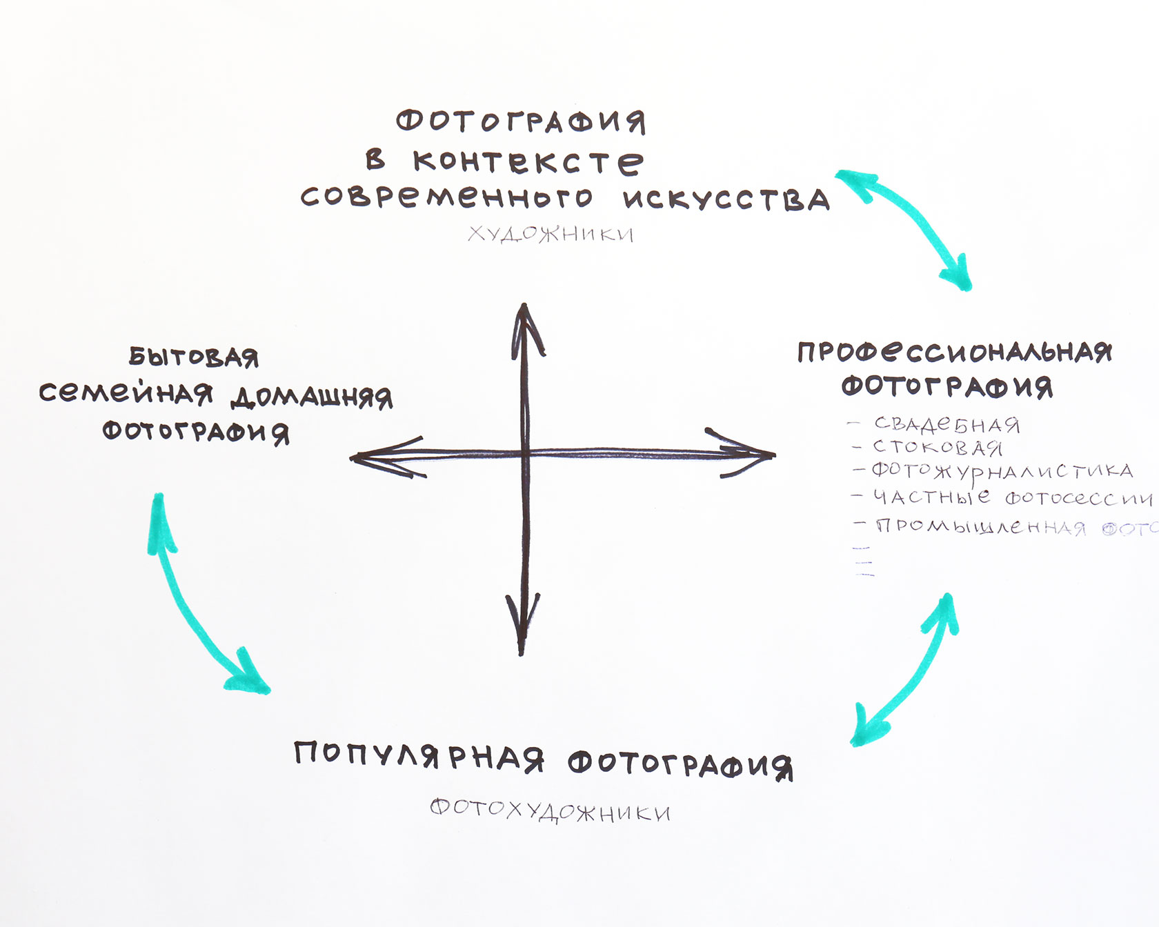 Генератор конспектов по фото