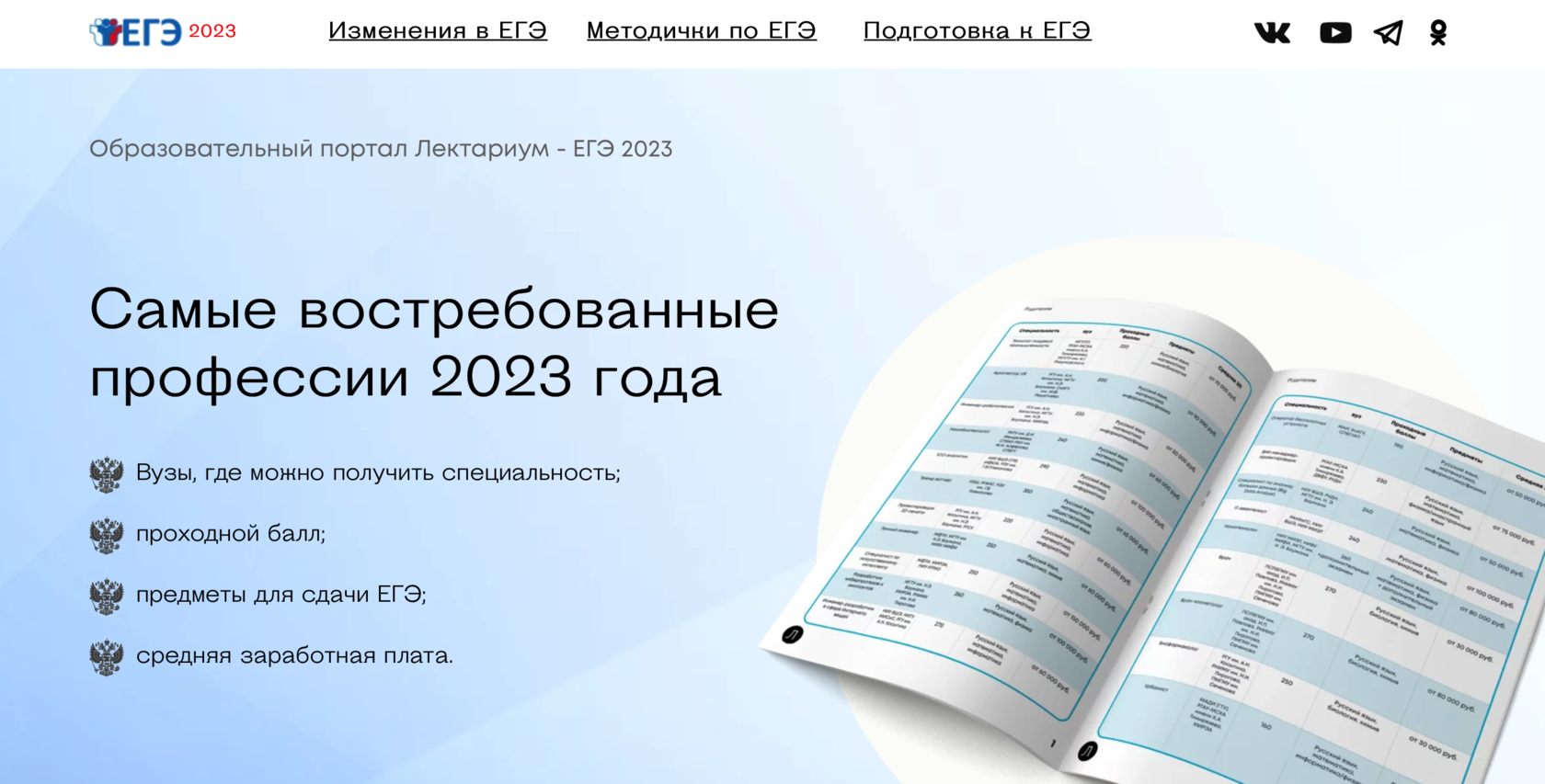 Вузы уфы список. Топ профессий в 2023 году.