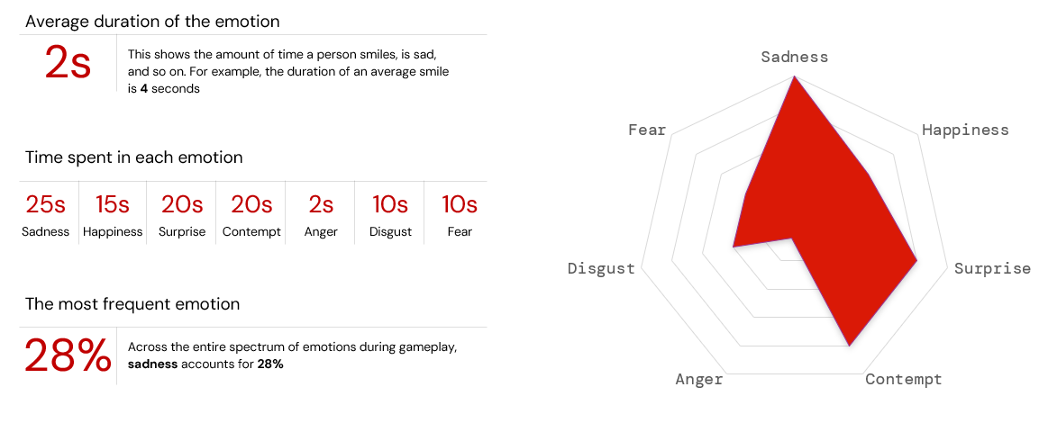 playtesting, game testing, AI Analytics, AI Game Testing, pyxidis, game test, gamification, game tester job
