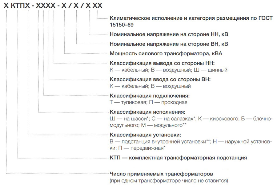 Расшифровка зал