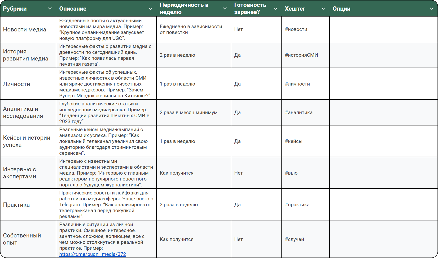 Пример простого рубрикатора