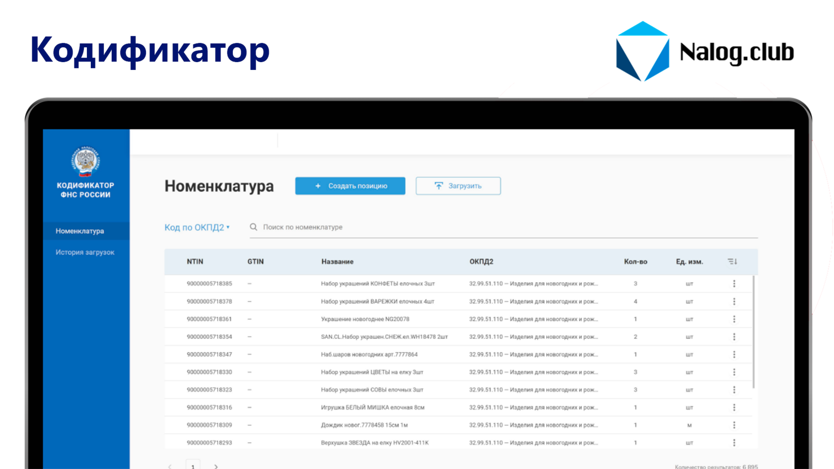 сайт кодификатор от ФНС