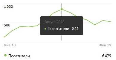 SEO-кейс. Теперь вы точно знаете, где купить катер или яхту в Санкт-Петербурге., изображение №8