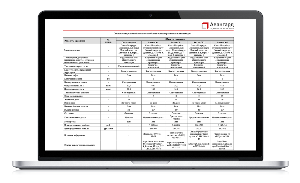 Оценка квартиры для банка Авангард