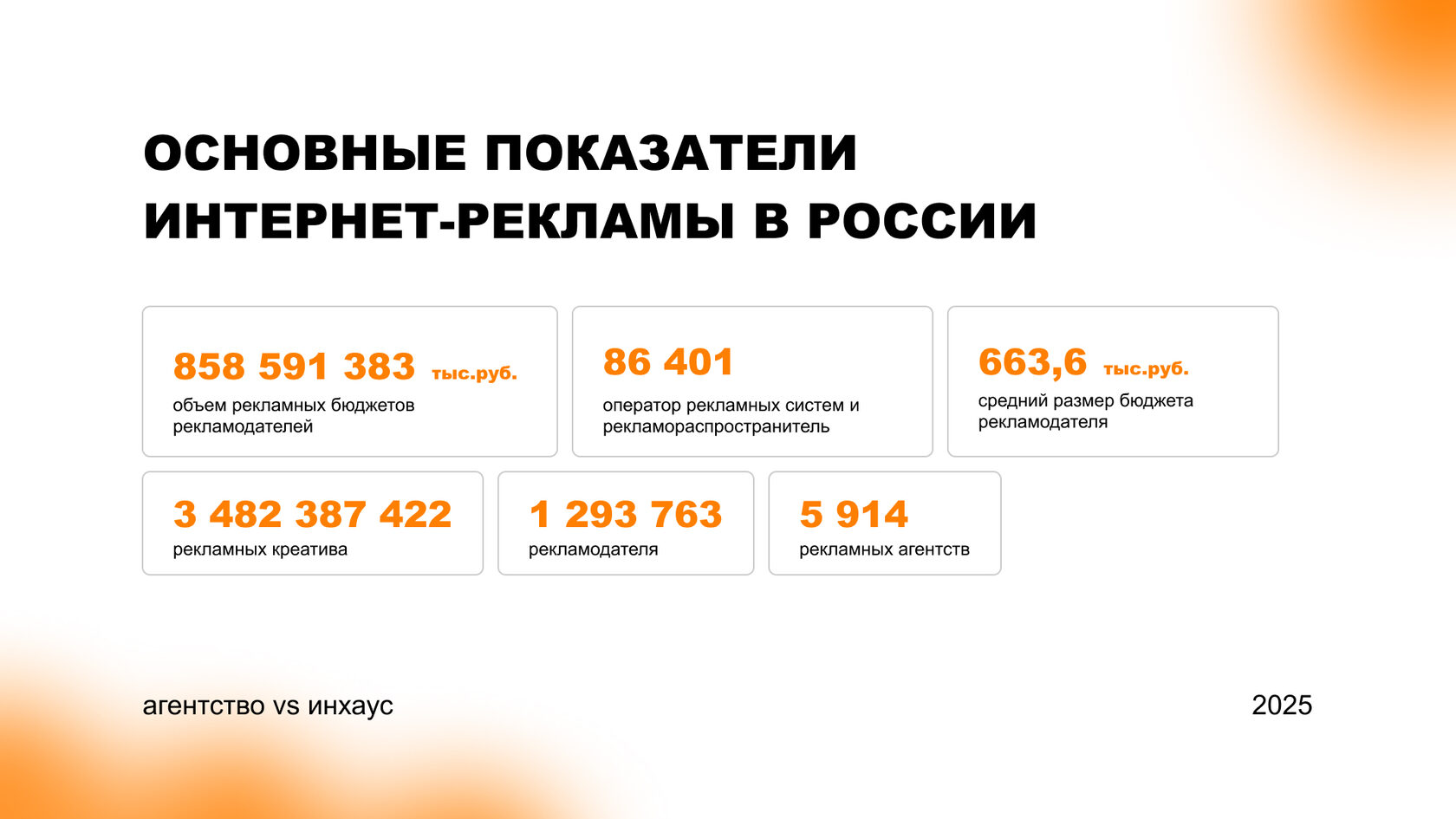 Основные показатели интернет-рекламы в России и количество рекламных агентств