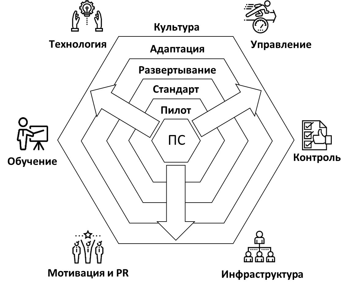 Lean Six Sigma Production System