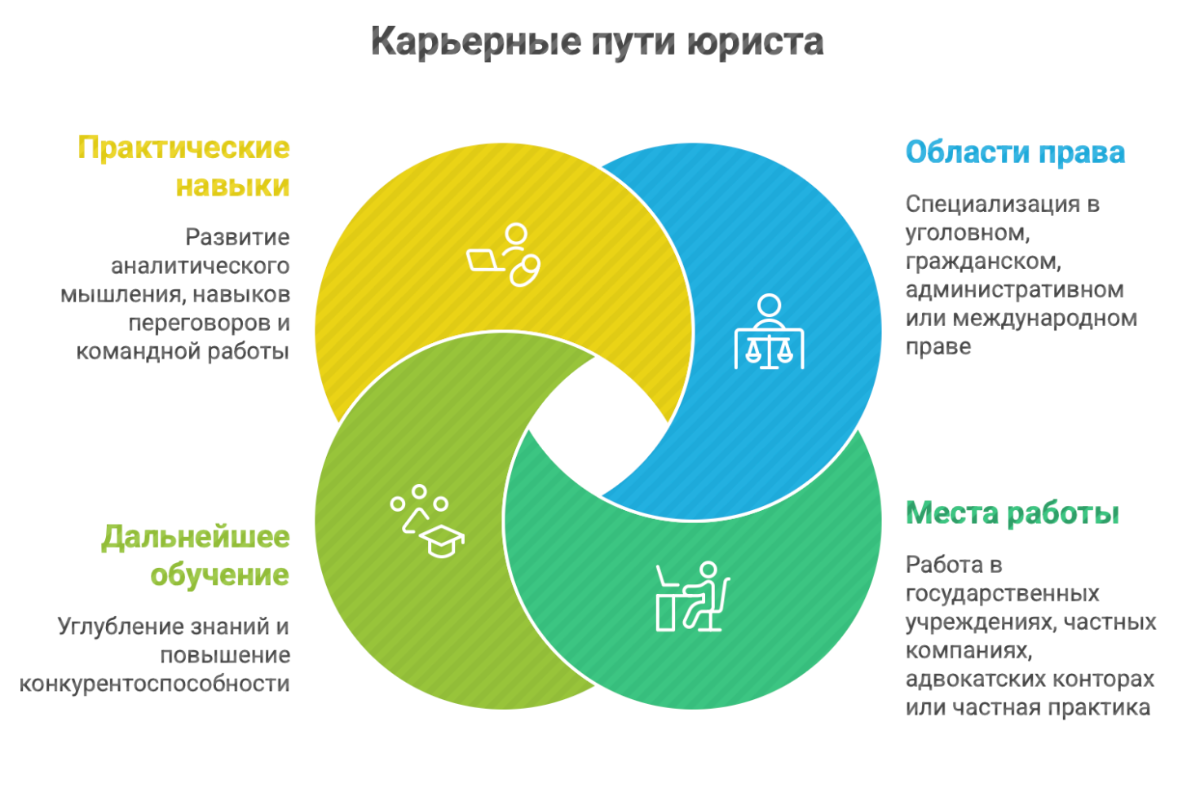 Карьерные пути юриста