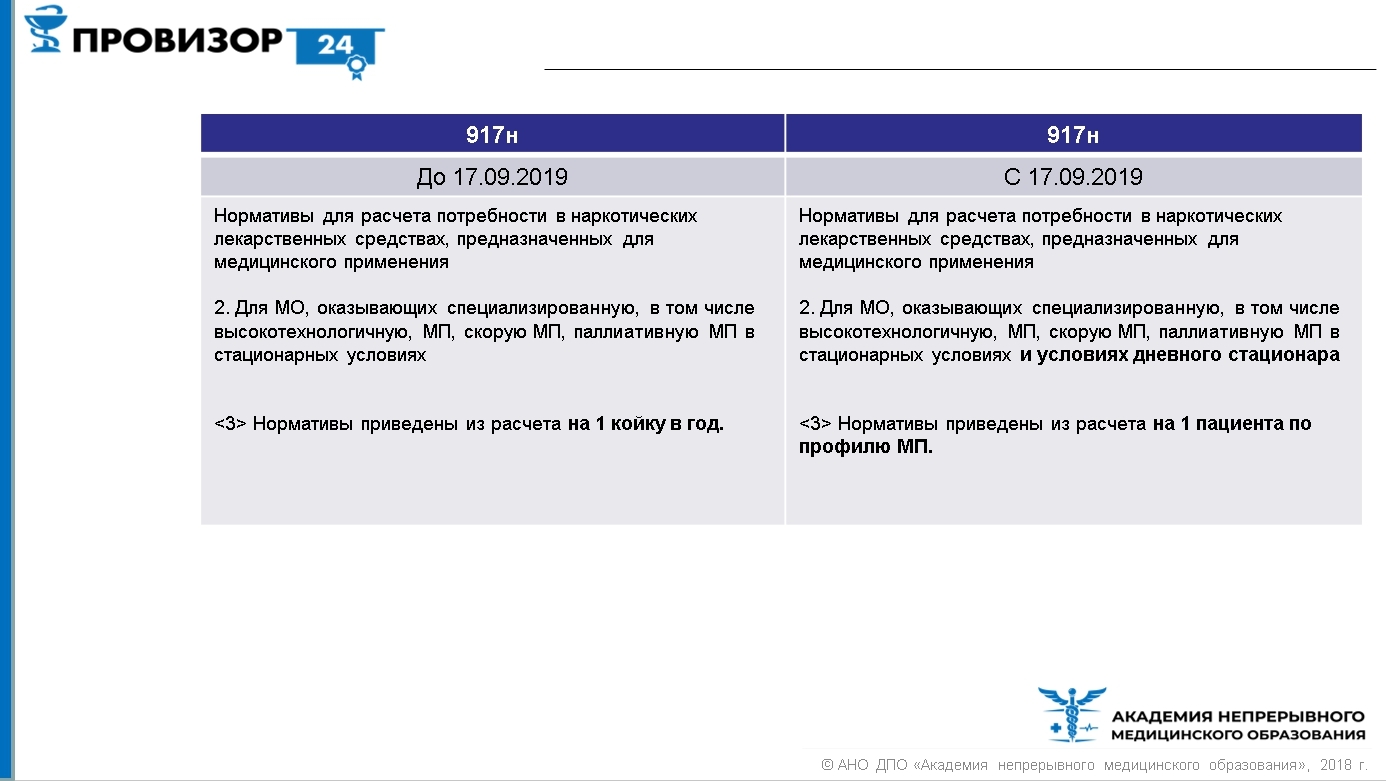 Тест с ответами нс и пв. НС И ПВ. Изменения в обороте НС И ПВ В 2022 году. Допуск лиц к работе с НС И ПВ. Пример расчета потребности в НС И ПВ по новым правилам.