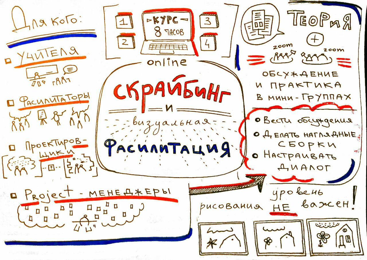 Скрайбинг это. Приемы скоростного конспектирования. Скрайбинг фасилитация. Символы для скрайбинга. Скрайбинг на уроках литературы.