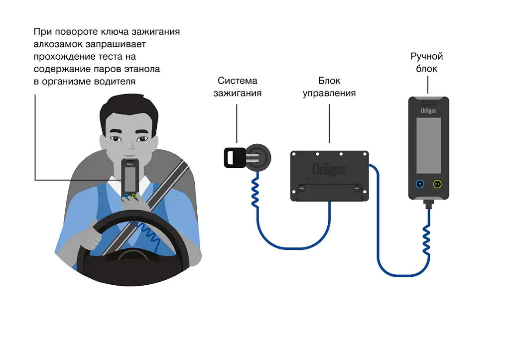 Alcolock operation diagram