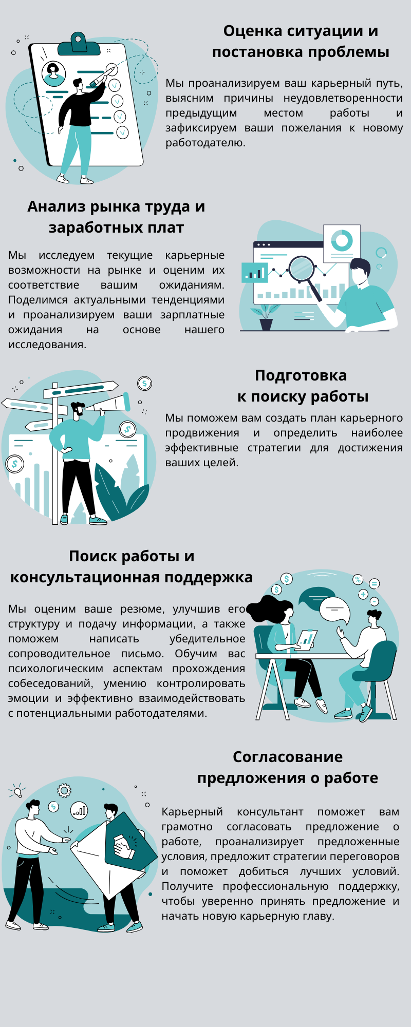 Изображение, иллюстрирующее этапы карьерной консультации. Включает следующие шаги: 1. Оценка текущих навыков и интересов клиента, 2. Определение карьерных целей и путей их достижения, 3. Разработка индивидуального плана действий, 4. Поддержка и мониторинг прогресса клиента в процессе реализации плана.