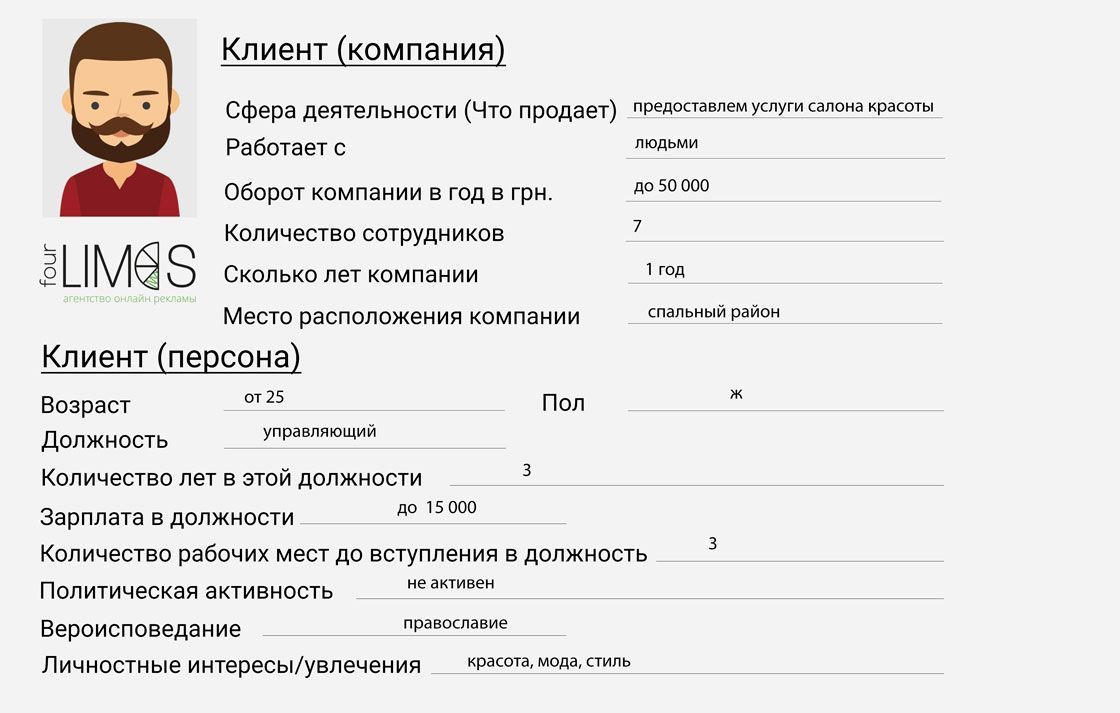 Аватар клиента. Портрет клиента шаблон. Шаблон портрета покупателя. Персона клиента. Персона покупателя.