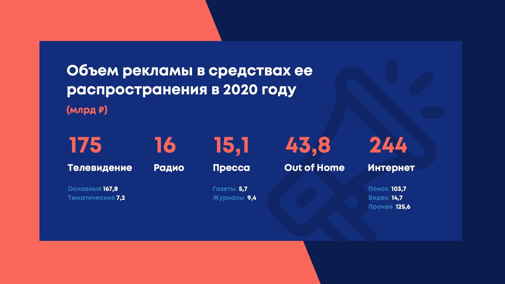 дизайн слайдов