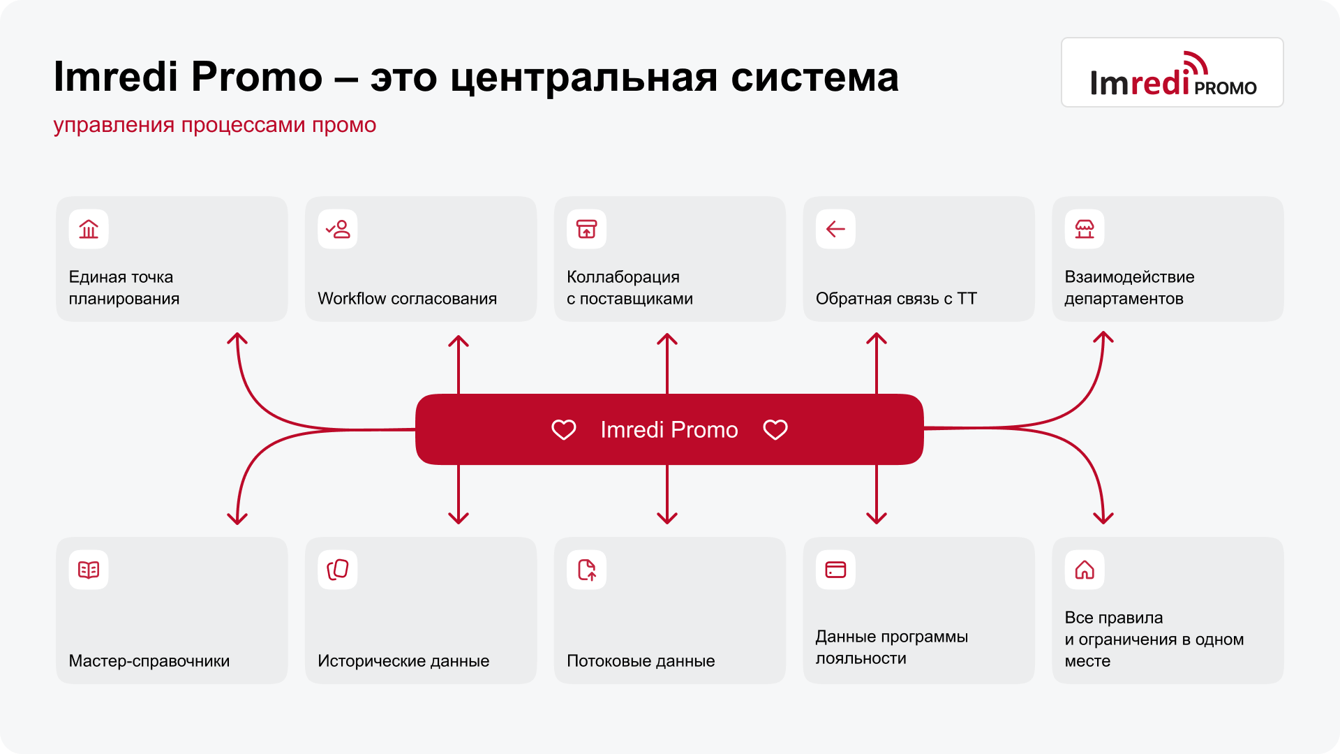 Промоакция — радость для покупателей, боль для ритейлера. Как изменить  ситуацию?