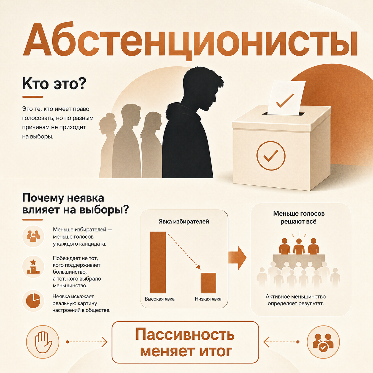 Абстенционисты — кто это и как их пассивность влияет на выборы