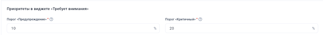 Пороги предупреждений виджета «Требует внимания» в Get Well