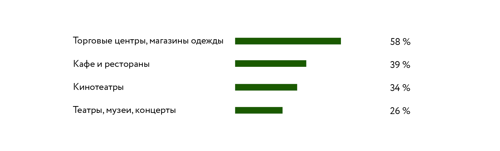 Как проводят время москвичи среднего возраста