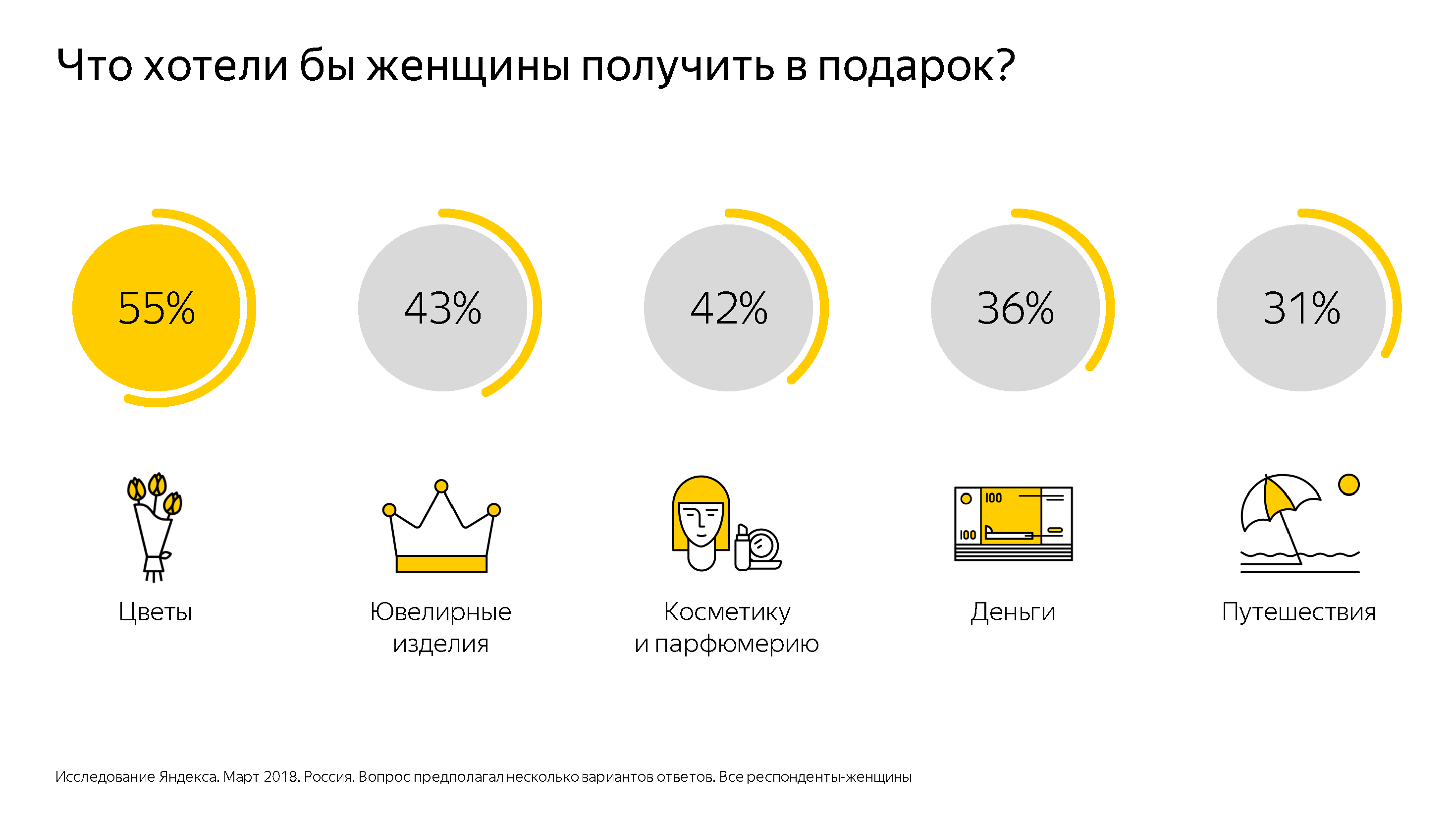 Социальный мониторинг сколько времени дается на фото