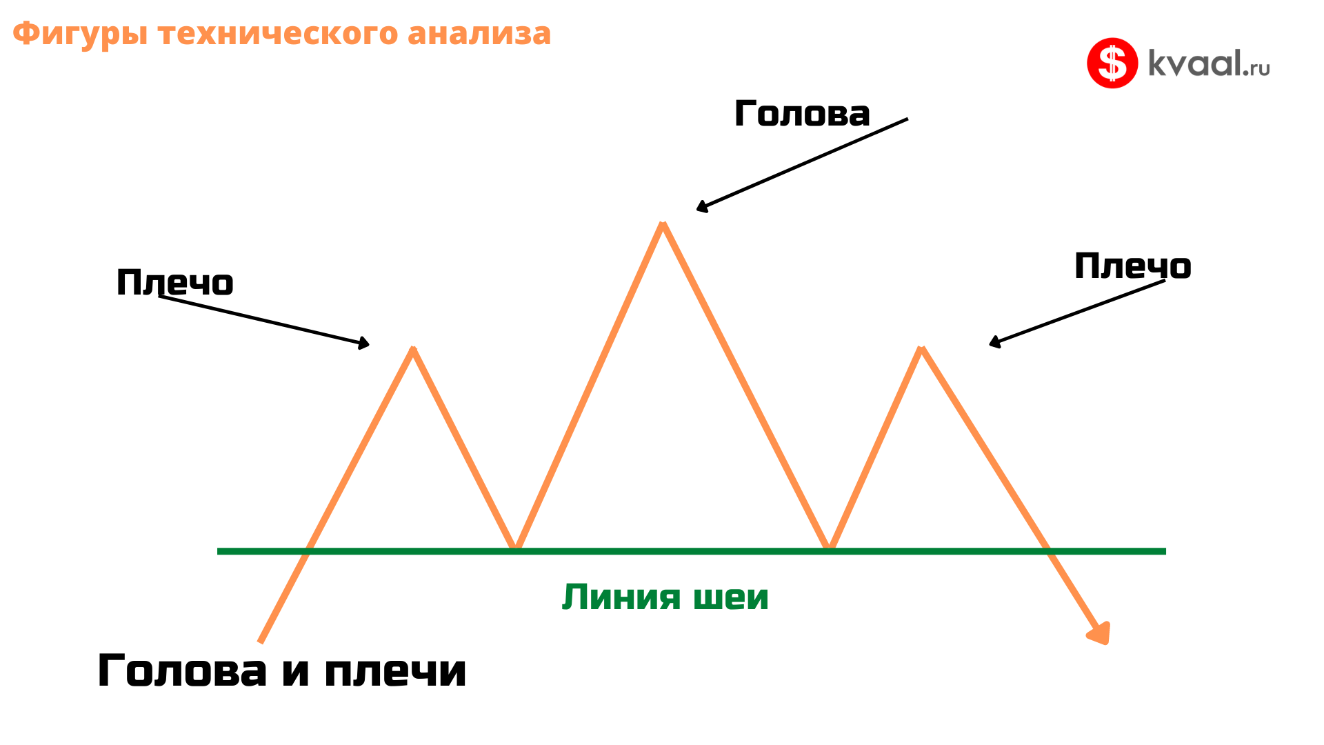 Что показывает технический анализ