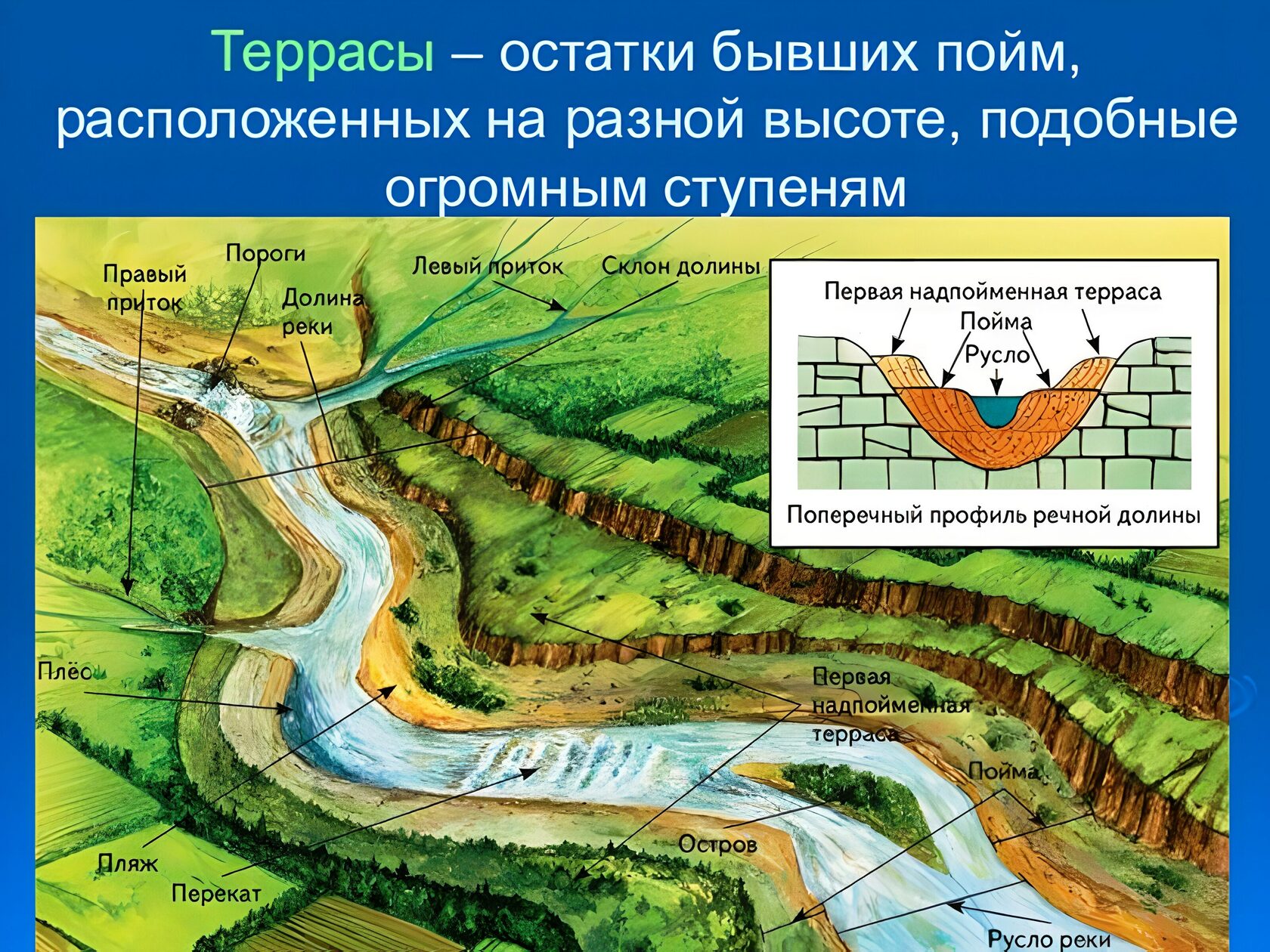 Особенности строения речной долины волги