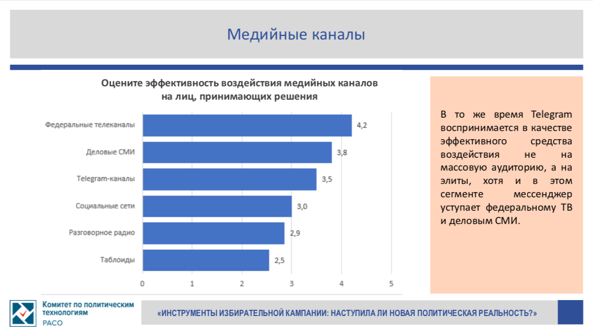 Политик телеграмм