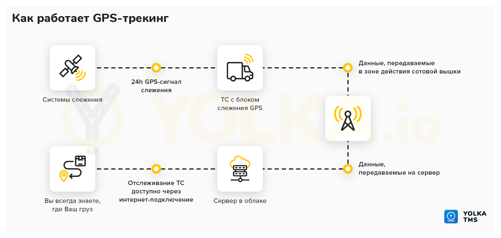 Как внедрение TMS может повлиять на эффективность бизнеса компании -  практический кейс от ЙОЛКА