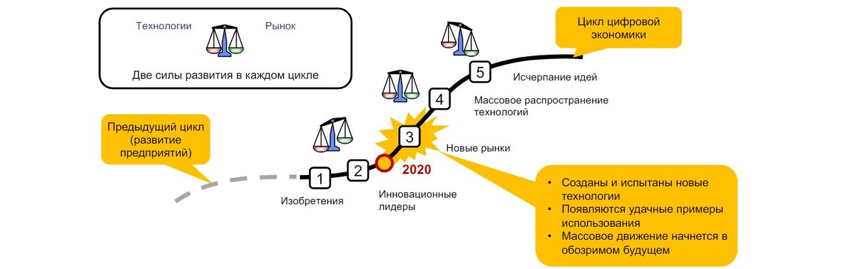 Федеральный проект развитие кадрового потенциала ит отрасли