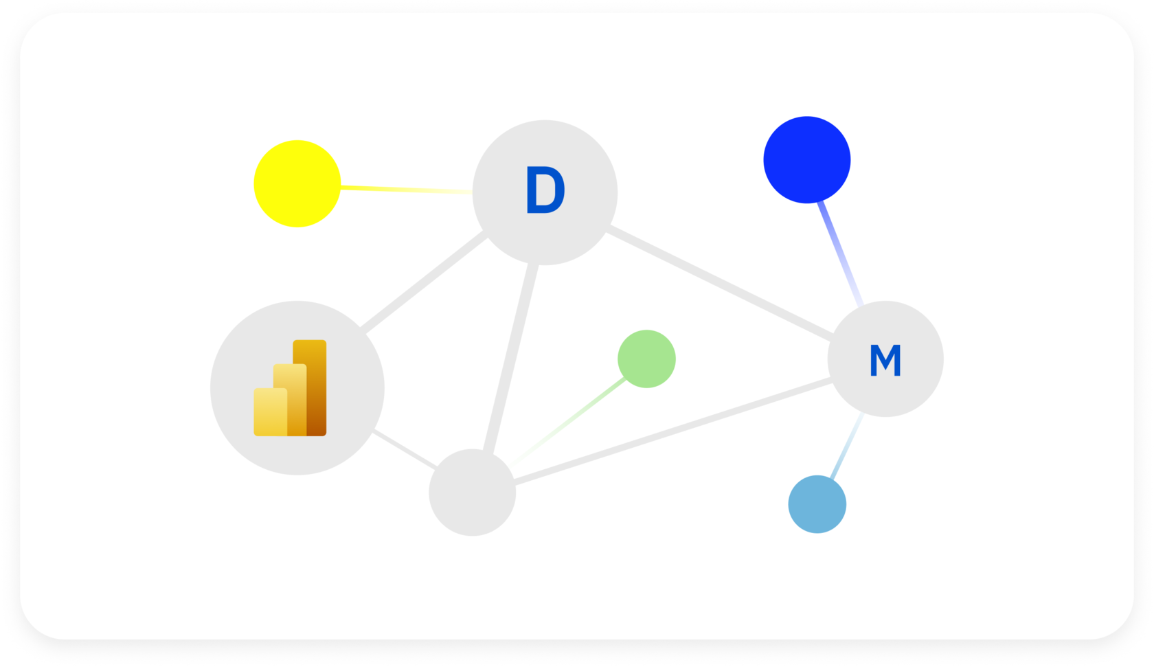 power-bi-data-modeling-why-to-create-power-bi-table-relationships-in