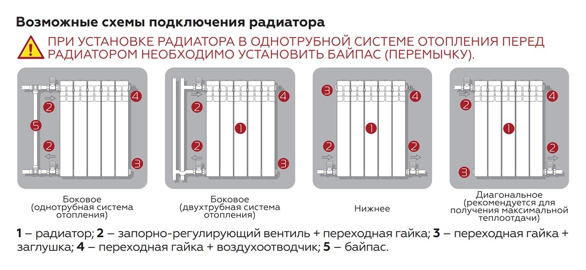 Правильное подключение труб к радиаторам отопления