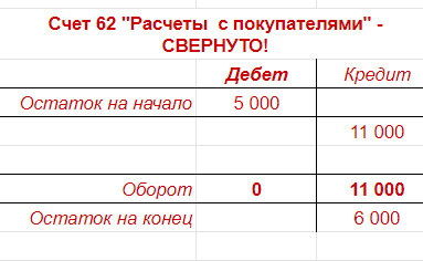 Счет д 100. Задачи по проводкам. Кредитовое сальдо по счету 84. Счет 81 это активный.