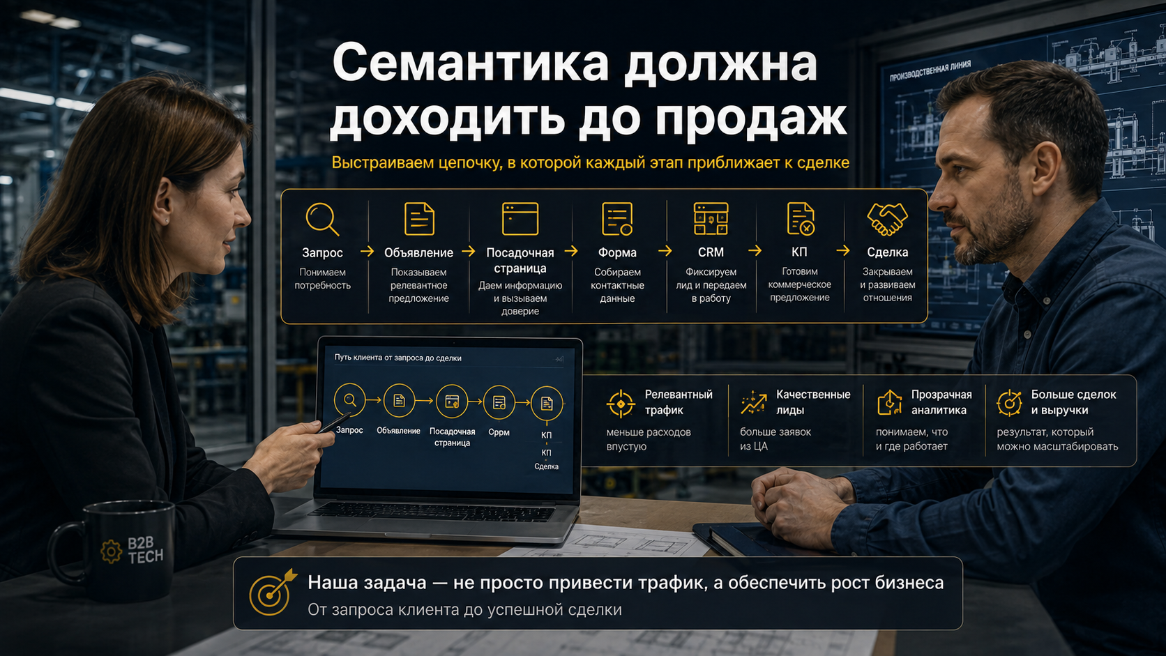 Связка семантики, посадочной страницы, CRM и продаж в B2B