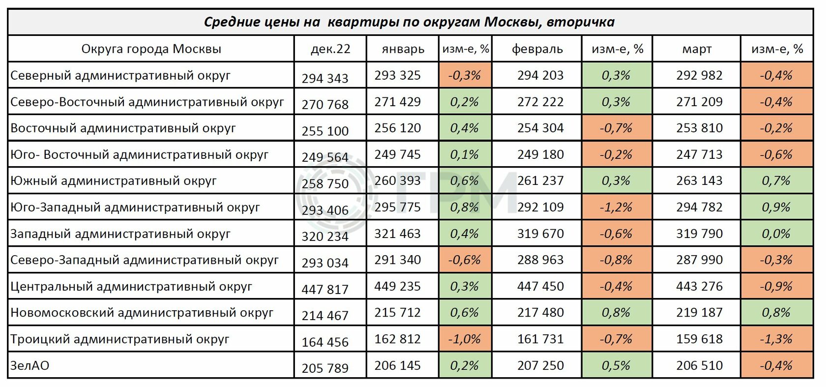 Сколько Стоит Аренда Земли У Государства Цена