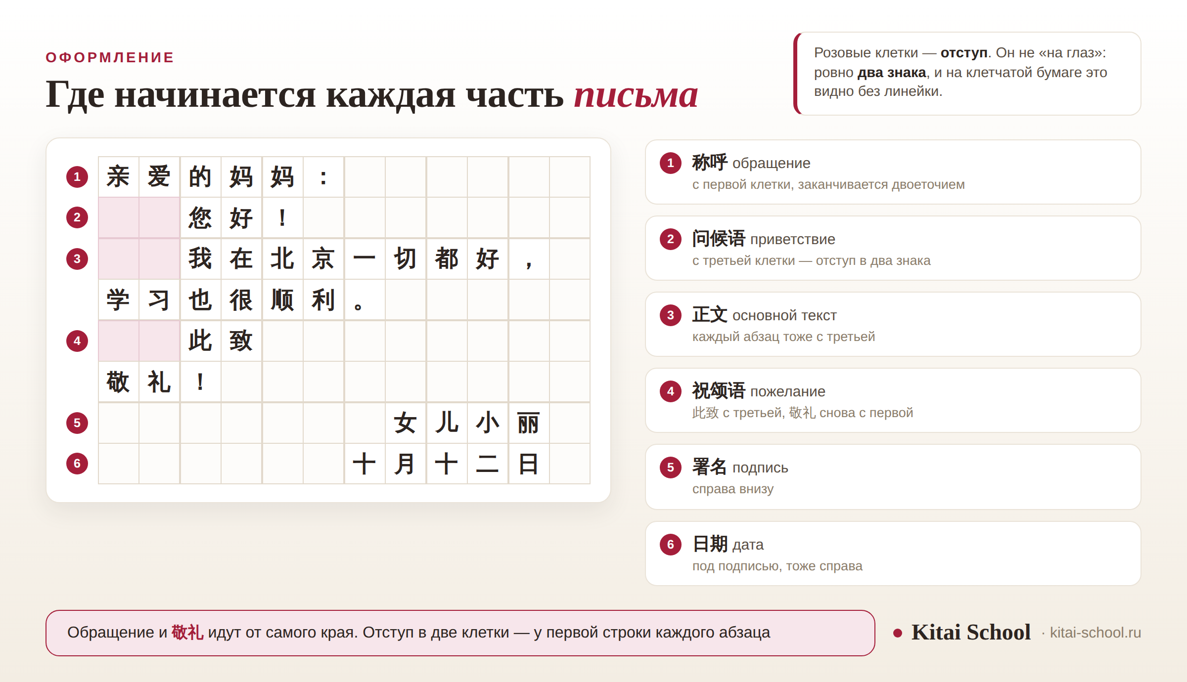Клетчатый лист 稿纸 с коротким письмом по-китайски: видно, что обращение и 敬礼 начинаются с первой клетки, а приветствие, первая строка абзаца и 此致 — с третьей, подпись и дата прижаты вправо