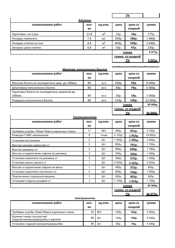 Смета на стяжку пола образец